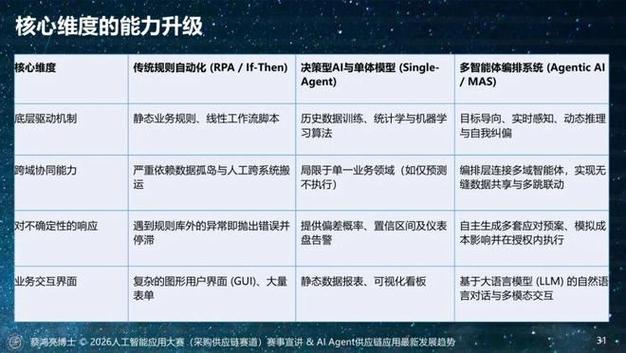 中国物流与采购联合会:2026人工智能应用大赛